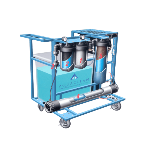 Aquaclean limpieza de vidrios profesional 1 Aquaclean limpieza de vidrios profesional sistema en 5 etapas